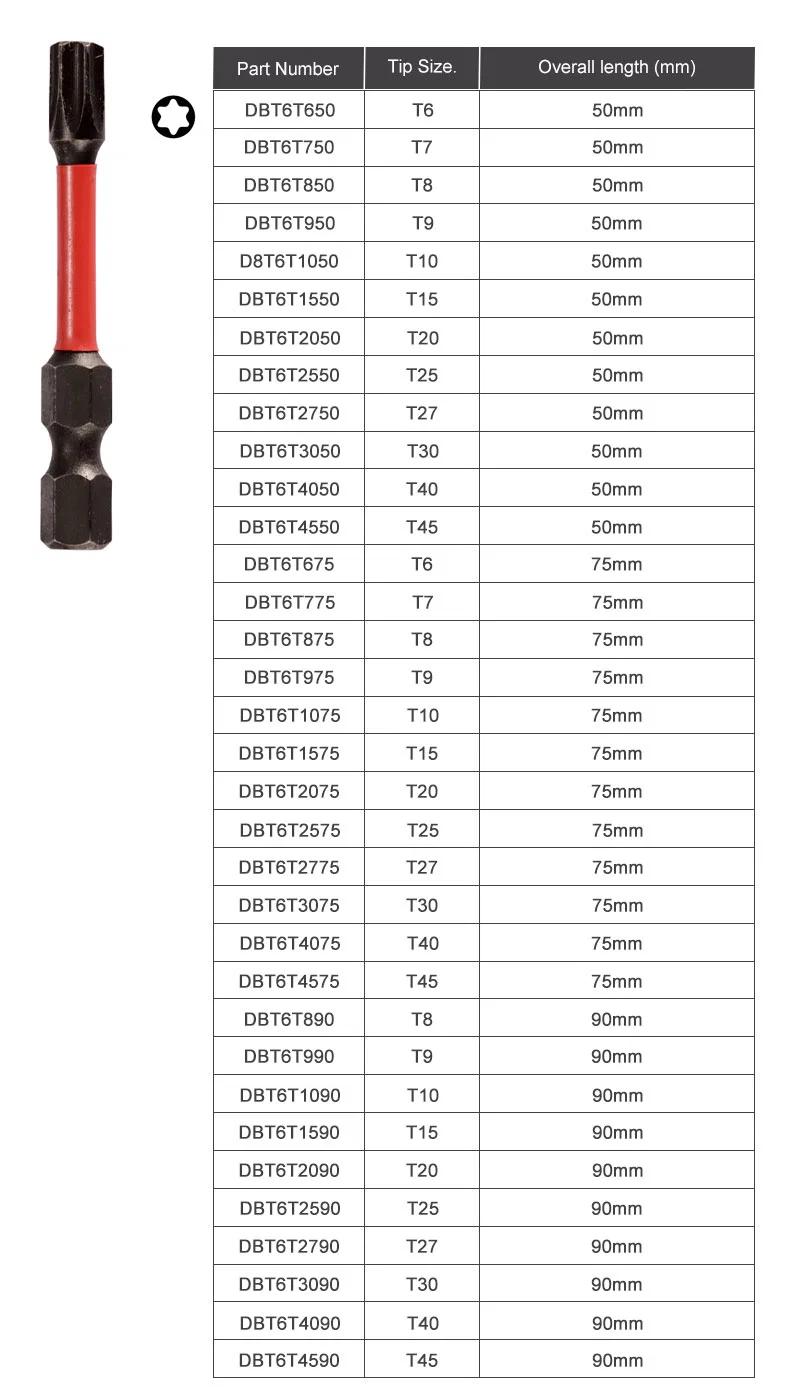 Tooljoy Impact Bits/Impact Bit/ Screwdriver Bit